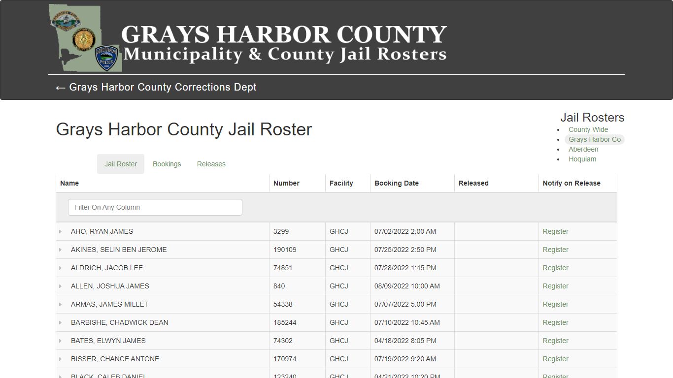 Grays Harbor County Jail Roster - County Wide Jail Roster