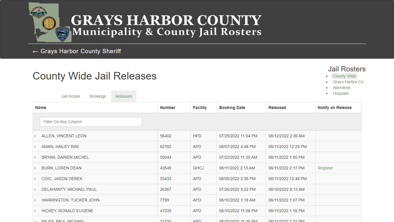County Wide Jail Releases